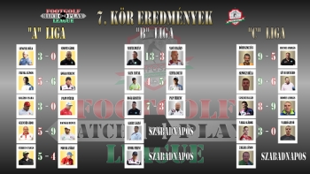 Bogár feljutott az A Ligába, Varró kiesett a C-ből
