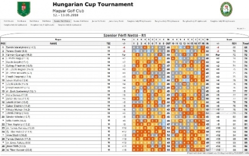 Kövesd a Magyar Kupa eredményeit a PC Caddie-n!